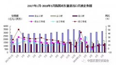 【行業(yè)資訊】進(jìn)出口貿(mào)易雙增長(zhǎng)!中國(guó)與東盟經(jīng)貿(mào)合作“快車(chē)”加速前進(jìn)！